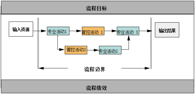 專門做流程圖的軟件_adobe 做流程圖的軟件_什么軟件可以做gif動圖